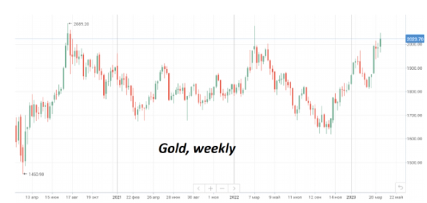 На этой неделе нефть марки Brent показывает подъем около 6%